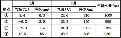 地理高中水平测试卷及答案