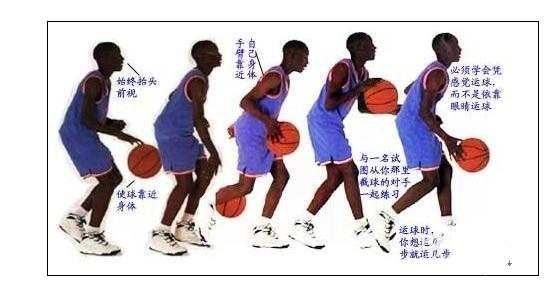 怎样打篮球基本动作