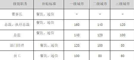 最新差旅费补充规定