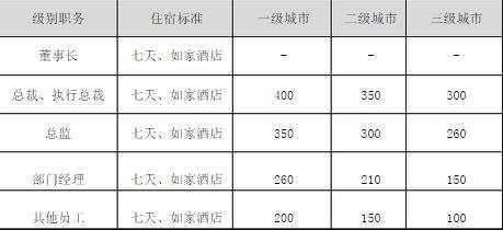 最新差旅费补充规定