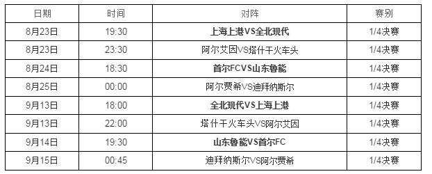 2016亚冠8强赛程，2016亚冠1/4决赛对阵