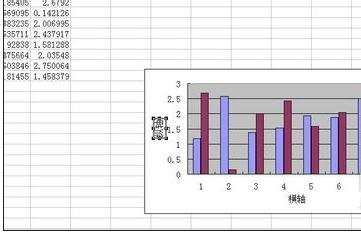 excel制作图表的操作教程