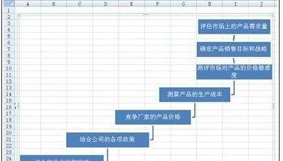 excel制作流程图的方法