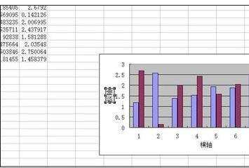 excel制图表的方法