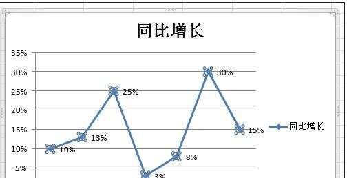 excel折线图建立的方法