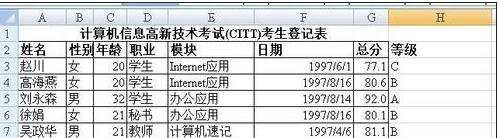 excel用公式划分等级的方法