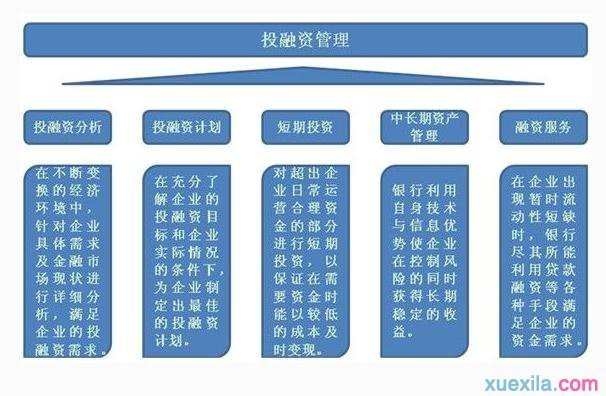 投融资管理知识