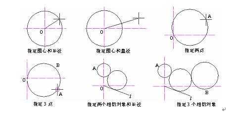 autocad2016入门实例教程