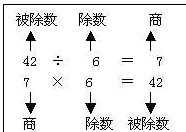 人教版小学数学三年级下册知识点