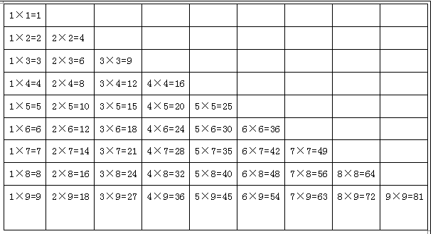 人教版小学数学三年级下册知识点