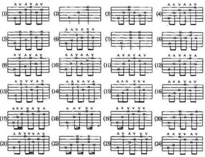 吉他弹唱基本指法