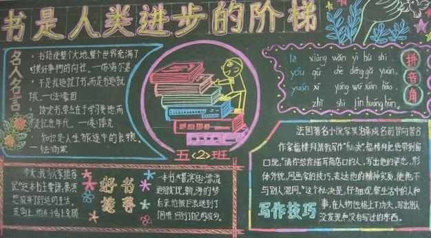 小学读书黑板报版面设计图大全