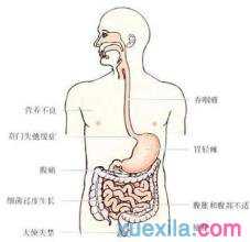 小肠梗阻的治疗方法