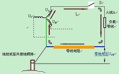 零地电压如何形成的