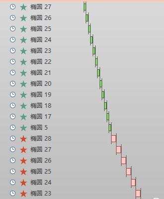 ppt怎样用动画刷