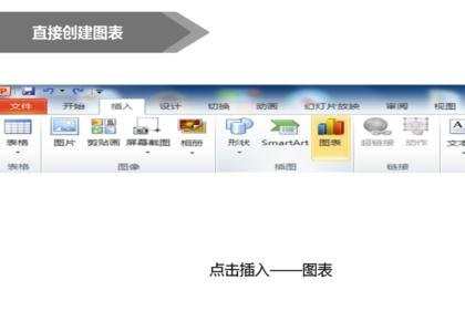 ppt如何制作图表