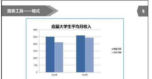 ppt如何制作图表