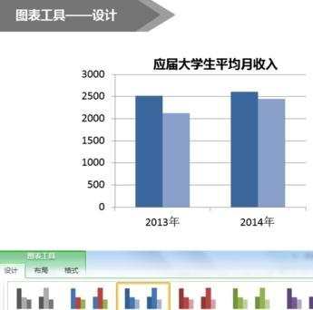 ppt如何制作图表