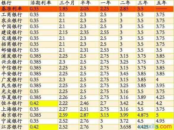 3个月银行存款利息