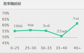 LOL蛇女符文天赋加点图，6.17蛇女中单出装顺序