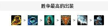 LOL6.15版本机器人辅助天赋符文出装全攻略