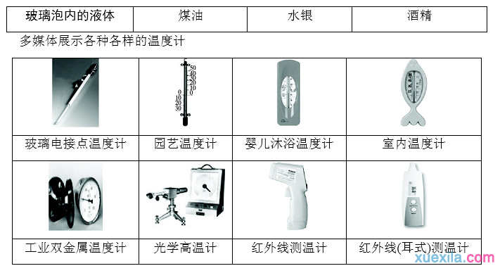 初二物理上册温度教案