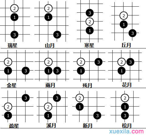 五子棋基础知识-基本开局介绍