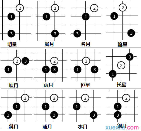 五子棋基础知识-基本开局介绍