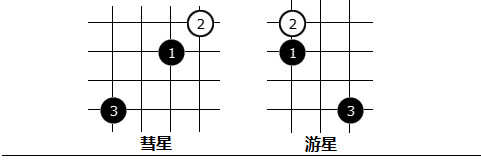 五子棋基础知识-基本开局介绍