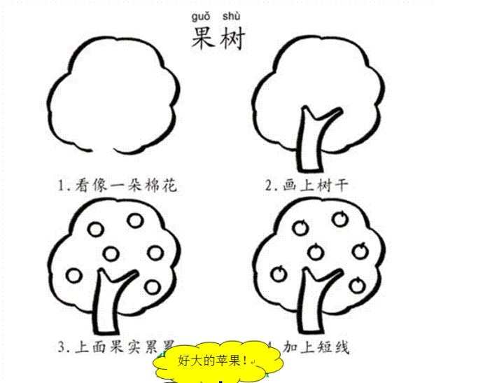 儿童学画画入门图片，画画入门图片