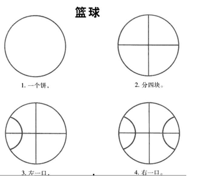 儿童学画画入门图片，画画入门图片