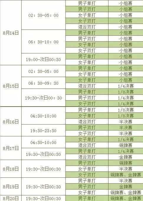 2016年里约奥运会羽毛球赛程时间表