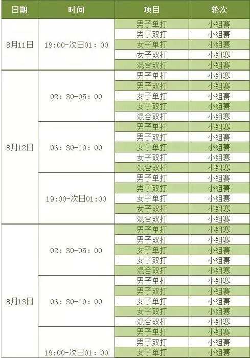 2016年里约奥运会羽毛球赛程时间表