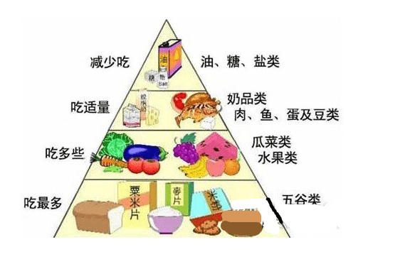 糖尿病饮食禁忌，糖尿病饮食禁忌表