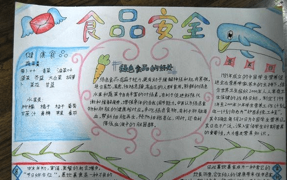 小学食品安全手抄报设计图