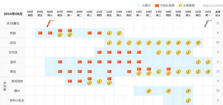 2016奥运跳水比赛视频