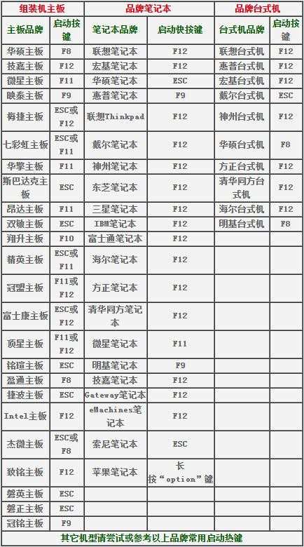 冠盟主板bios怎么设置u盘启动