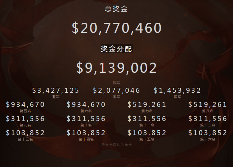 DOTA2ti7时间、赛程、奖金池、参赛队伍名单 ti7冠军是谁