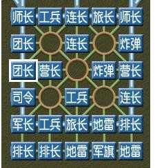 四国军棋布局及解析