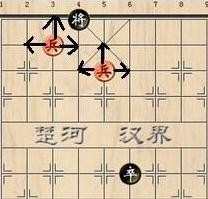 象棋的基本规则