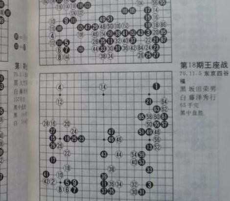 学好围棋需要做哪些准备工作