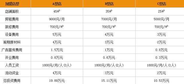 鹏亮鸭脖怎么加盟，鹏亮鸭脖加盟方法