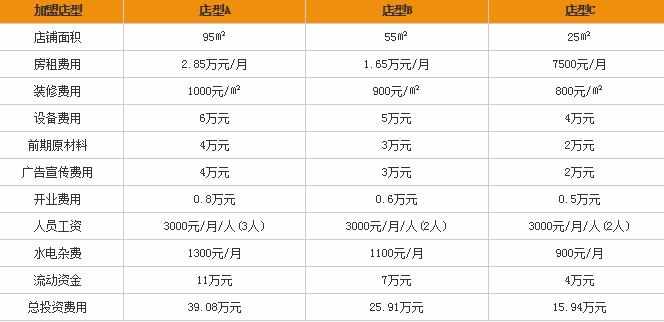 纽芝兰冰淇凌怎么加盟，纽芝兰冰淇淋加盟方法