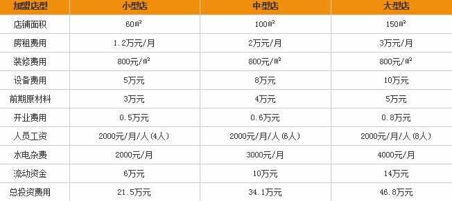 冰城雪缘品牌加盟费多少钱