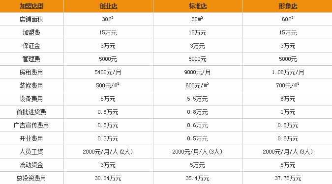 瑞蜜可冰淇淋加盟费多少