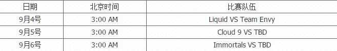 LOL各赛区S6资格赛比赛时间赛程安排