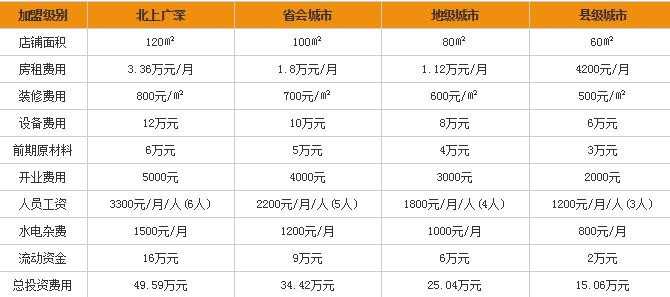 口味鲜面庄加盟费多少钱