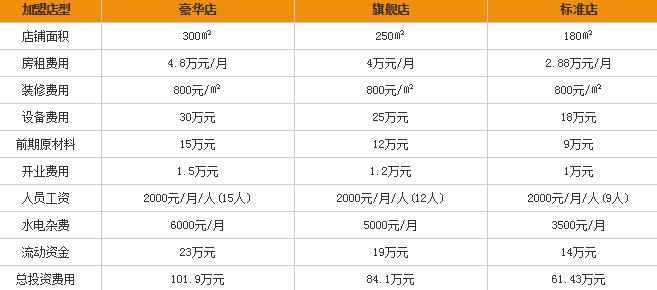 汉唐面庄加盟费多少钱