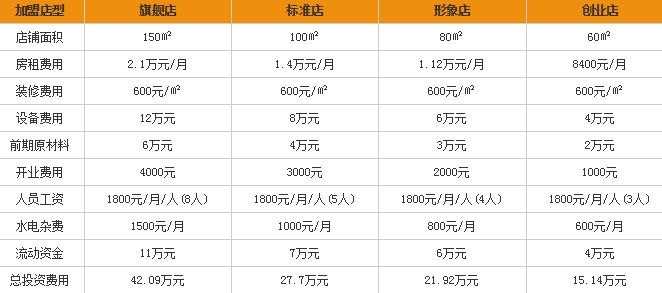 陈记面馆加盟费多少钱