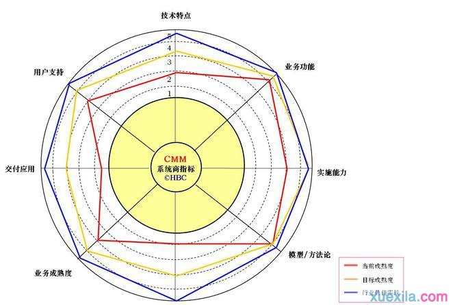 cmm基础知识